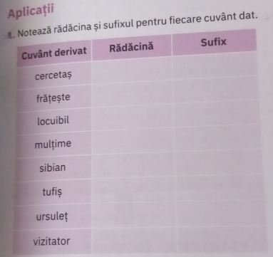 Aplicații 
al pentru fiecare cuvânt dat.