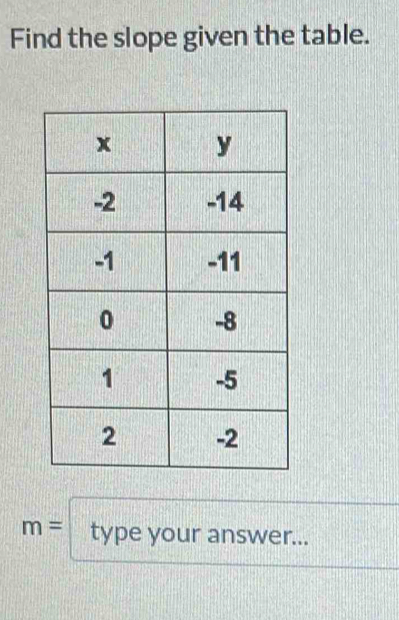 Find the slope given the table.
m= type your answer...