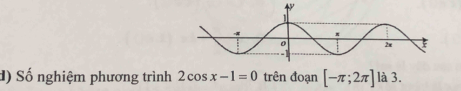 Số nghiệm phương trình 2cos x-1=0 trên đoạn [-π ;2π ] là 3.