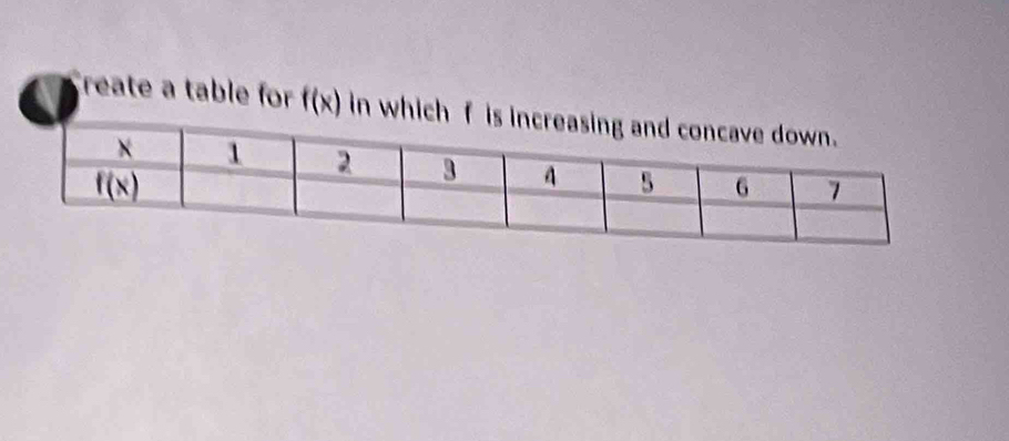 reate a table for f(x) in whi
