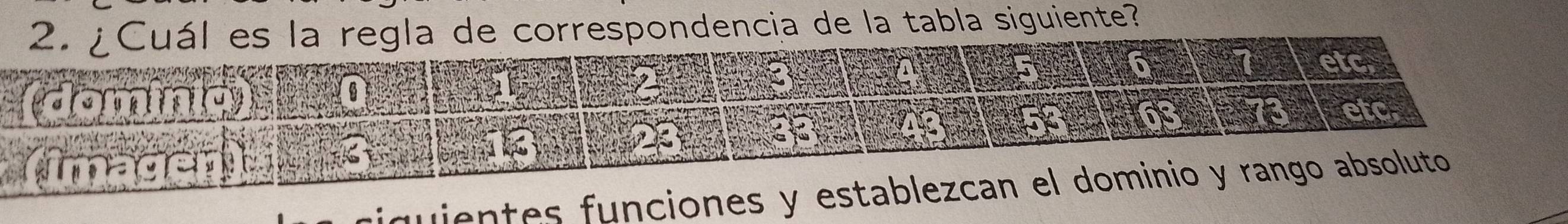 ¿Cuál es la regla de correspondencia de la tabla siguiente?
7
5 etc 
n 
(dominia)
63
iquientes funciones y establezcan el dominio y rango absoluto