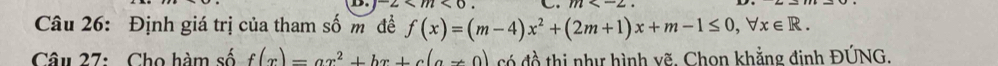 -2.m<0</tex>. C. m . 
Câu 26: Định giá trị của tham số m đề f(x)=(m-4)x^2+(2m+1)x+m-1≤ 0, forall x∈ R. 
Câu 27: Cho hàm số f(x)=ax^2+bx+c(a!= 0) có đồ thị như hình vẽ. Chon khẳng đinh ĐÚNG.