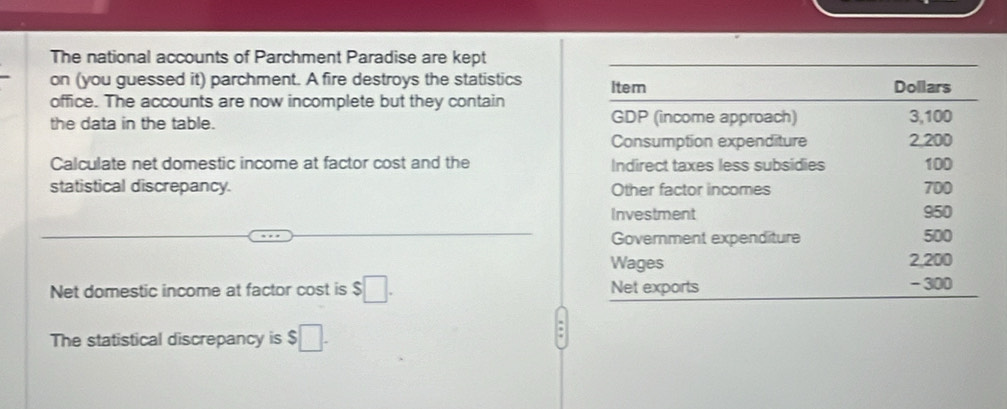 The national accounts of Parchment Paradise are kept 
on (you guessed it) parchment. A fire destroys the statistics 
office. The accounts are now incomplete but they contain 
the data in the table. 
Calculate net domestic income at factor cost and the 
statistical discrepancy. 
Net domestic income at factor cost is $□. 
The statistical discrepancy is $□.