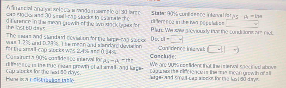 A financial analyst selects a random sample of 30 large- State: 90% confidence interval for mu _S-mu _L= the 
cap stocks and 30 small-cap stocks to estimate the difference in the two population 
difference in the mean growth of the two stock types for 
the last 60 days. Plan: We saw previously that the conditions are met. 
The mean and standard deviation for the large-cap stocks Do: df=□
was 1.2% and 0.28%. The mean and standard deviation Confidence interval: 
for the small-cap stocks was 2.4% and 0.94%. Conclude: 
Construct a 90% confidence interval for mu _S-mu _L= the We are 90% confident that the interval specified above 
difference in the true mean growth of all small- and large- captures the difference in the true mean growth of all 
cap stocks for the last 60 days. large- and small-cap stocks for the last 60 days. 
Here is a t-distribution table.