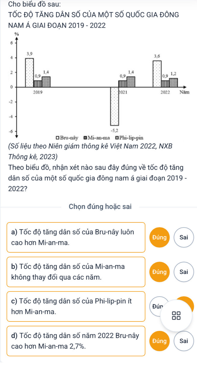 Cho biểu đồ sau:
TỐC ĐỘ TăNG DÂN SỐ CủA MộT SỐ QUỐC GIA đÔNG
NAM Á GIAI ĐOẠN 2019 - 2022
%
6
4 3, 9
3, 6
1, 4
2 0, 9 0.9 1, 4 0.9 1, 2
0
2019 2021 2022 Năm
-2
-4
-6 -5,2
Bru-nây ●Mi-an-ma @Phi-lip-pin
(Số liệu theo Niên giám thông kê Việt Nam 2022, NXB
Thông kê, 2023)
Theo biểu đồ, nhận xét nào sau đây đúng về tốc độ tăng
dân số của một số quốc gia đông nam á giai đoạn 2019 -
2022?
Chọn đúng hoặc sai
a) Tốc độ tăng dân số của Bru-nây luôn Đúng Sai
cao hơn Mi-an-ma.
b) Tốc độ tăng dân số của Mi-an-ma
Đúng Sai
không thay đổi qua các năm.
c) Tốc độ tăng dân số của Phi-lip-pin ít Đún
hơn Mi-an-ma.
□□
00
d) Tốc độ tăng dân số năm 2022 Bru-nây Đúng Sai
cao hơn Mi-an-ma 2,7%.