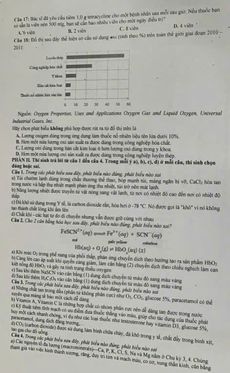 Bác sĩ đã yêu cầu tiêm 1,0 g tetracycline cho một bệnh nhân sau mỗi sáu giờ. Nếu thuốc bạn
có sẵn là viên nén 500 mg, ban sẽ cần bao nhiều viên cho một ngày điều trị?
A.'6 viên B. 2 viên C. 8 viên D. 4 viên '
Câu 18: Đỗ thị sau đây thể hiện cơ cầu sử dụng #xỉ (tỉnh theo %) trên toàn thể giới giai đoạn 2010 -
2011:
Nguồn: Oxygen Properties, Uses and Applications Oxygen Gas and Liquid Oxygen, Universal
Industrial Gases, Inc.
Hãy chọn phát biểu không phủ hợp được rút ra từ đồ thị trên là
A. Lượng oxigen dùng trong ứng dụng làm thuốc nổ nhiên liệu tên lửa dưới 10%.
B. Hơn một nữa lượng oxi sản xuất ra được dùng trong công nghiệp hỏa chất.
C. Lượng oxi dùng trong hàn cất kim loại it hơn lượng oxi dùng trong y khoa.
D. Hơn một nửa lượng oxi sản xuất ra được dứng trong công nghiệp luyện thép.
PHÀN IL Thí sinh trả lời từ câu I đến câu 4. Trong mỗi ý a), b), c), d) ở mỗi câu, thí sinh chọn
đúng hoặc sai.
Cầu 1. Trong các phát biểu sau đây, phát biểu nào đúng, phát biểu nào sai
a) Túi chườm lạnh dùng trong chấn thương thể thao, bóp mạnh túi, màng ngăn bị vỡ, CaCl_2 hòa tan
trong nước và hập thụ nhiệt mạnh phản ứng thu nhiệt, túi trở nên mát lạnh.
b) Năng lượng nhiệt được truyền từ vật nóng sang vật lạnh, từ nơi có nhiệt độ cao đến nơi có nhiệt độ
thip
c) Đá khô sử dụng trong Y tế, là carbon dioxide rần, hóa hơi ở -78°C. Nó được gọi là "khô" vì nó không
tạo thánh chất lỏng khi âm lên
d) Chất khi - các hạt tư do di chuyển nhưng vẫn được giữ cùng với nhau
Cầu 2, Cho 2 cân bằng hóa học sau đây, phát biểu nào đúng, phát biêu nào sai?
FeSCN^(2+)(aq)leftharpoons Fe^(3+)(aq)+SCN^-(aq)
rd pale yellow colorless
Hb(aq)+O_2(g)leftharpoons HbO_2(aq)(2)
a) Khi mức O; trong phê nang của phổi thấp, phán ứng chuyển dịch theo hướng tạo ra sản phẩm HbO_2
b) Cáng lên cao áp suất khi quyên càng giảm, làm cần băng (2) chuyển dịch theo chiếu nghịch làm cạn
kiệt nồng độ HbO₂ và gây ra tinh trang thiểu oxygen
c) Sau khi thêm NaSCN vào cân bằng (1) dung dịch chuyên từ màu đỏ sang màu vàng
đ) Sau khi thêm H_2C_2O_4 vào cân bằng (1) dung địch chuyến từ màu đỏ sang màu vàng
Cầu 3. Trong các phát biểu sau đây, phát biểu nào đùng, phát biểu nào sai
a) Những chất tan trong dầu (phản tứ không phân cực) như
xuyên qua máng tế bào một cách dễ dàng O_2,CO_2 glucose 5%, paracetamol có thể
b) Vitamin A, Vitamin C là những hợp chất có nhóm phần cực nên dễ dảng tan được trong nước
c) Kỹ thuật tiêm tỉnh mạch có ưu điểm đưa thuốc thăng vào máu, giúp cho tác dụng của thuốc phát
huy một cách nhanh chóng, vi dụ như các loại thuốc như testosterone hay vitamin D3, glucose 5%,
paracetamol, dung dịch đảng trương,
d) CO_2 (carbon dioxide) được sử dụng làm bình chữu cháy, đá khô trong y tế, chất đầy trong bình xịt,
tạo gas cho đỏ uông  Cầu 4. Trong các phát biểu sau đây, phát biểu nào đúng, phát biểu nào sai
a) Các nguyên tổ đa lượng (macrominerals)—Ca, P, K, Cl, S, Na và Mg năm ở Chu kỳ 3, 4. Chúng
tham gia vào việc hình thành xương, răng, duy trì tim và mạch máu, co cơ, xung thần kinh, cân băng