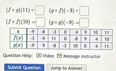 (fcirc g)(11)=□ (gcirc f)(-3)=□
(fcirc f)(10)=□ (gcirc g)(-9)=□
Question Help: Video Message instructor
Submit Question Jump to Answer