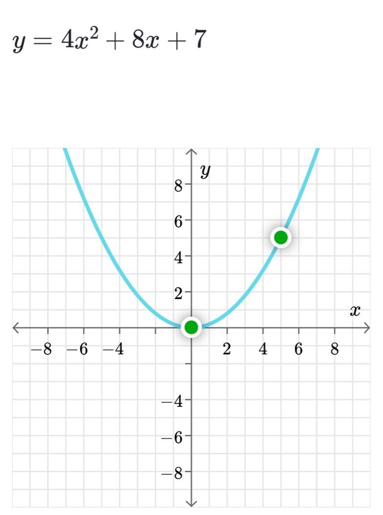 y=4x^2+8x+7