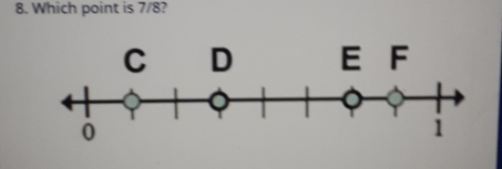 Which point is 7/8?
C D E F
0
1