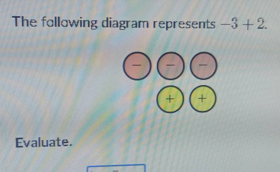 The following diagram represents -3+2. 
+ + 
Evaluate.