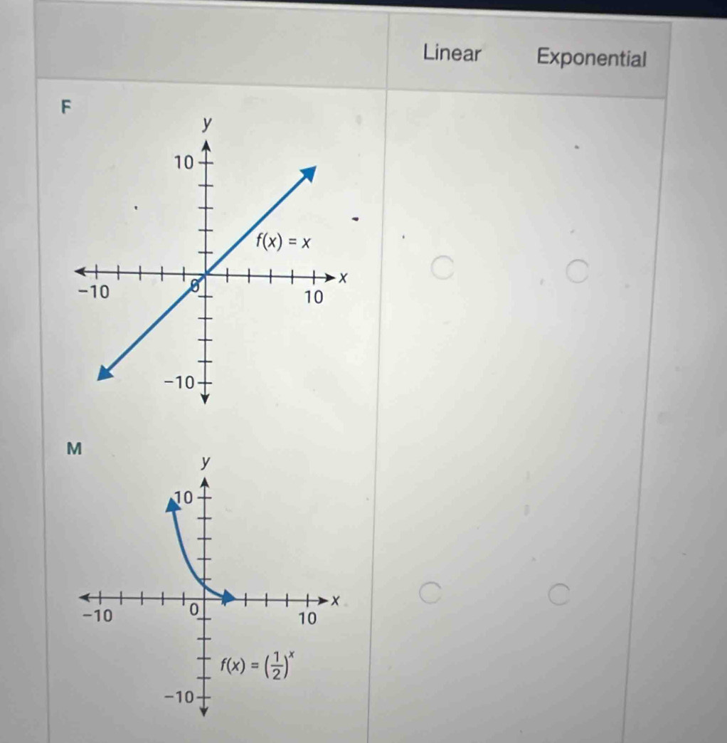 Linear Exponential