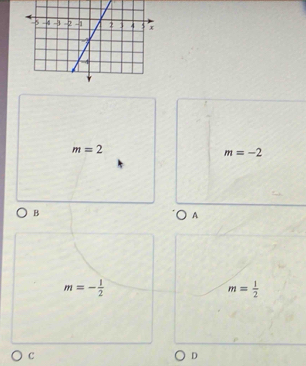 m=2
m=-2
B
A
m= 1/2 
c
D