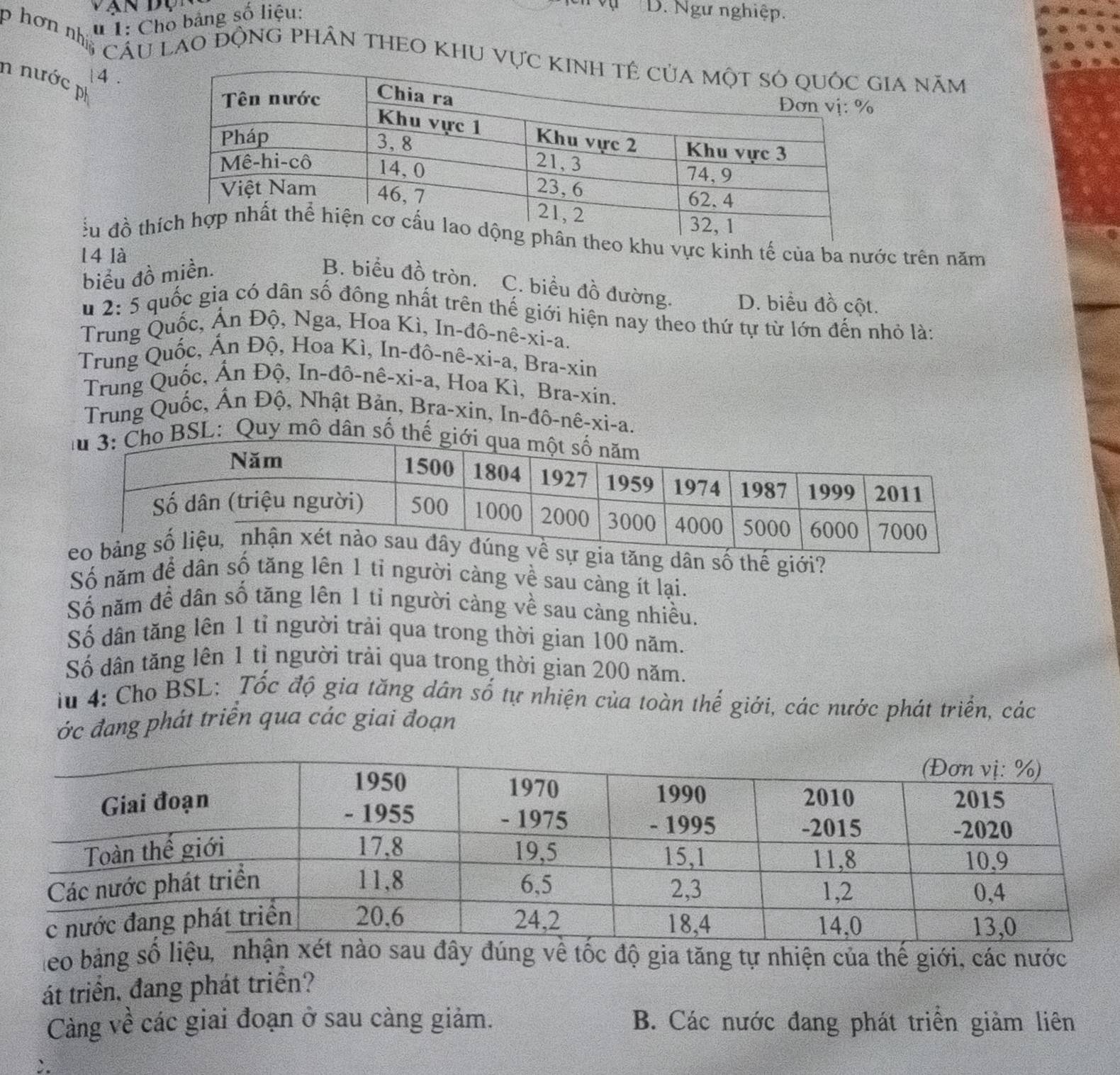 1: Cho bảng số liệu:
D. Ngư nghiệp.
p hơn nìa cau lao độnG phÂn tHEO khu vựia năm
14 .
h nước p
ểu đồ thkhu vực kinh tế của ba nước trên năm
l4 là
biểu đồ miền.
B. biểu đồ tròn. C. biểu đồ đường. D. biểu đồ cột.
u 2: 5 quốc gia có dân số đông nhất trên thế giới hiện nay theo thứ tự từ lớn đến nhỏ là:
Trung Quốc, Ấn Độ, Nga, Hoa Kì, In-đô-nê-xi-a.
Trung Quốc, Ấn Độ, Hoa Kì, In-đô-nê-xi-a, Bra-xin
Trung Quốc, Ấn Độ, In-đô-nê-xi-a, Hoa Kì, Bra-xin.
Trung Quốc, Ấn Độ, Nhật Bản, Bra-xin, In-đô-nê-xi-a.
Quy mô d
dân số thế giới?
Số năm để dân số tăng lên 1 tỉ người càng về sau càng ít lại.
Số năm đề dân số tăng lên 1 tỉ người càng về sau càng nhiều.
Số dân tăng lên 1 tỉ người trải qua trong thời gian 100 năm.
Số dân tăng lên 1 tỉ người trải qua trong thời gian 200 năm.
lu 4: Cho BSL: Tốc độ gia tăng dân số tự nhiện của toàn thế giới, các nước phát triển, các
ớc đang phát triển qua các giai đoạn
leo bảng số liệu, nhét nào sau đây đúng về tốc độ gia tăng tự nhiện của thế giới, các nước
át triển, đang phát triển?
Càng về các giai đoạn ở sau càng giảm. B. Các nước đang phát triển giảm liên