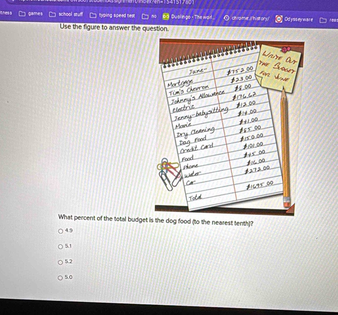 dentAssignment/index>en=1541517801
itness games school stuff typing speed test no Du olin go - The worl O chrome: / hist ory/ Odyssey ware reas
Use the figure to answer the question.
What percent of the total budget is the dog food (to the nearest tenth)?
4.9
5.1
5.2
5.0