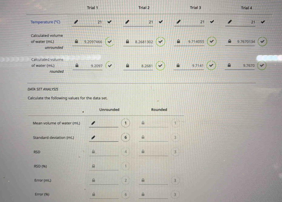 Trial 1 Trial 2 Trial 3 Trial 4 
_ 
_ 
_ 
_ 
_ 
Temperature (^circ C) 21 21 21 21 
Calculated volume 
of water (mL) 9.2097466 8.2681302 9.714055 9.7670134
unrounded 
_ 
Calculated volume 
of water (mL) 9.2097 8.2681 9.7141 9.7670
rounded 
_ 
DATA SET ANALYSIS 
Calculate the following values for the data set. 
Unrounded Rounded 
_ 
__ 
Mean volume of water (mL) 1 1
__ 
Standard deviation (mL) 6 3
__ 
RSD 4 3 
_ 
RSD (%) 1
__ 
Error (mL) 2 3
__ 
Error (%) A 6 3