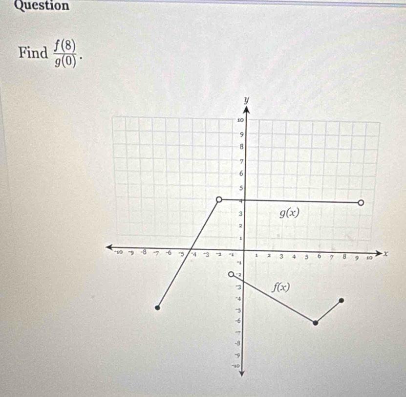 Question
Find  f(8)/g(0) .