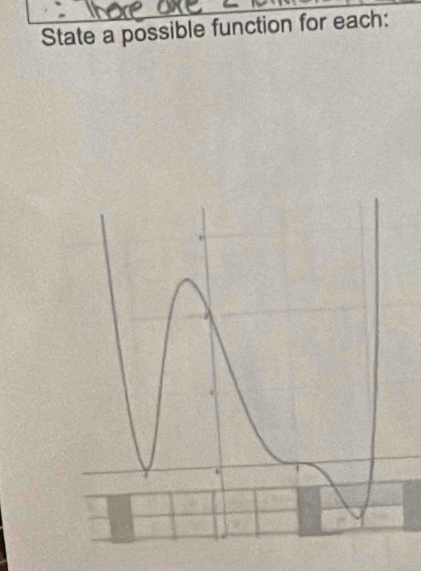 State a possible function for each: