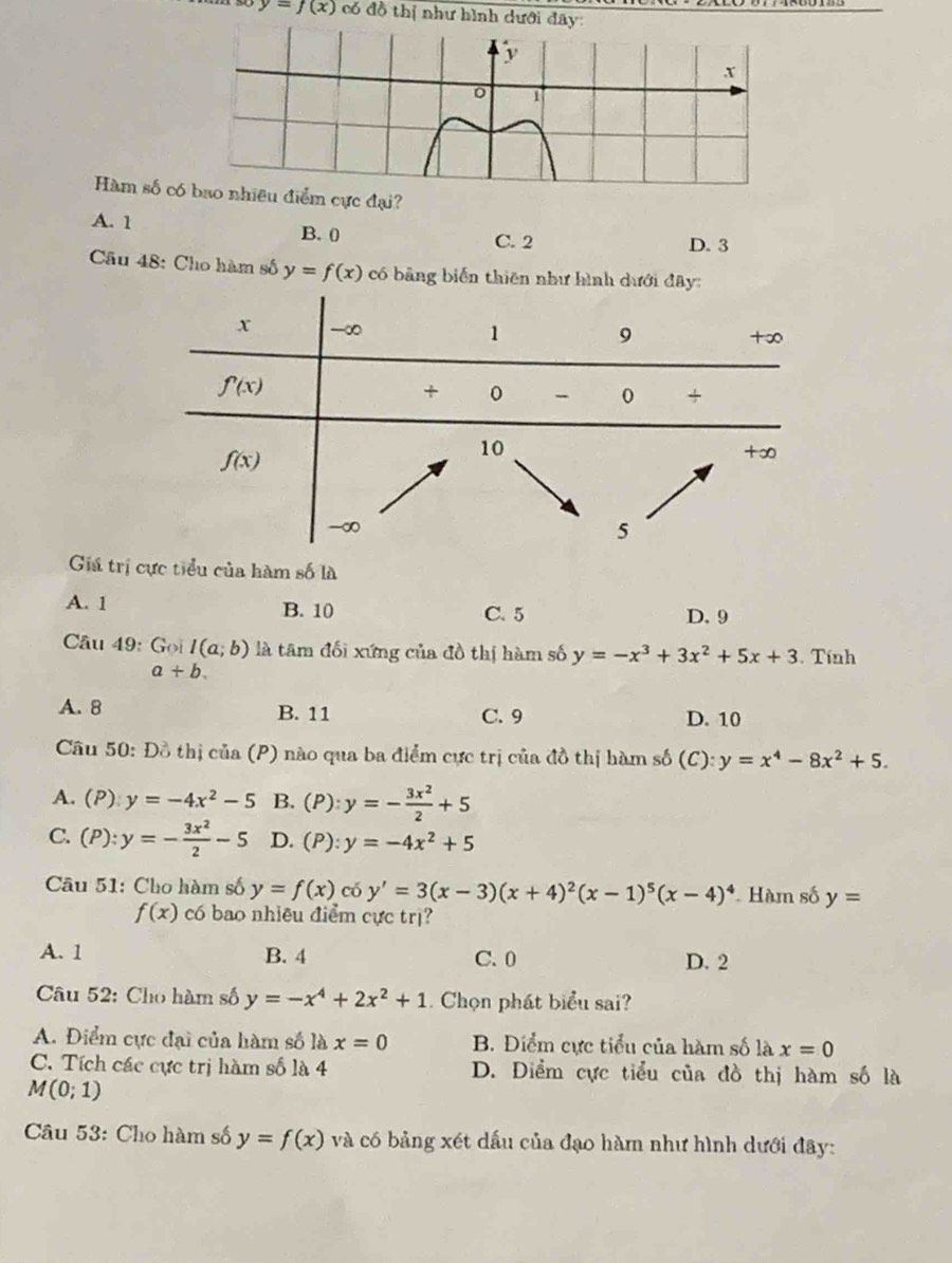 y=f(x) có đồ thị như hình dưới đây:
Hàm số có cực đại?
A. 1 B. 0 C. 2
D. 3
Câu 48: Cho hàm số y=f(x) có bảng biển thiên như hình dưới đây:
Giá trị cực tiểu của hàm số là
A. 1 B. 10 C. 5 D. 9
âu 49: Gọi I(a;b) là tâm đối xứng của đồ thị hàm số y=-x^3+3x^2+5x+3. Tính
a+b.
A. 8 B. 11 C. 9 D. 10
Câu 50: Đồ thị của (P) nào qua ba điểm cực trị của đồ thị hàm số (C):y=x^4-8x^2+5.
A. (P)y=-4x^2-5 B. (P):y=- 3x^2/2 +5
C. (P):y=- 3x^2/2 -5 D. (P):y=-4x^2+5
Câu 51: Cho hàm số y=f(x) có y'=3(x-3)(x+4)^2(x-1)^5(x-4)^4 Hàm số y=
f(x) có bao nhiều điểm cực trị?
A. 1 B. 4 C. 0 D. 2
Câu 52: Cho hàm số y=-x^4+2x^2+1.Chọn phát biểu sai?
A. Điểm cực đại của hàm số là x=0 B. Diểm cực tiểu của hàm số là x=0
C. Tích các cực trị hàm số là 4 D. Diểm cực tiểu của đồ thị hàm số là
M(0;1)
Câu 53: Cho hàm số y=f(x) và có bảng xét dấu của đạo hàm như hình dưới đây: