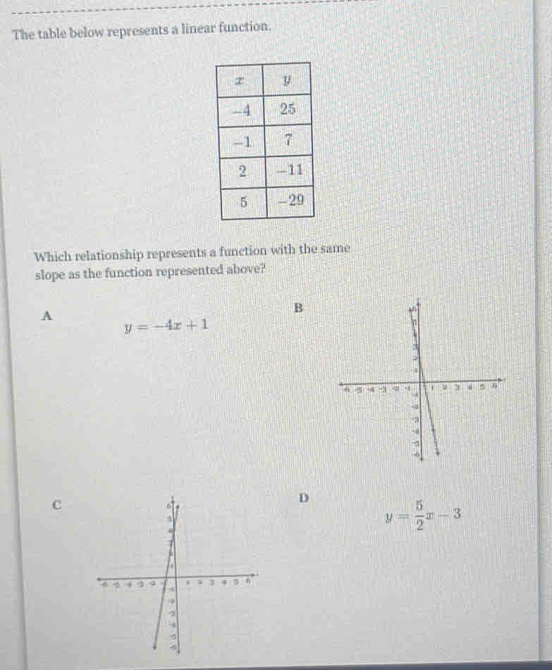 The table below represents a linear function.
Which relationship represents a function with the same
slope as the function represented above?
A
B
y=-4x+1
C
D
y= 5/2 x-3