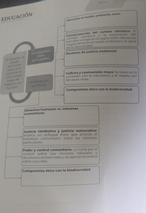 Ética 
educación 
Derecho al medio ambiente sano: 
Consecuencías del cambio climático: El 
cambio climático y la expiotación del 
petróleo y el gas en la región están afectando 
de la comunidad. negativamente el medio ambiente y la salud 
Reclamo de justicia ambiental: 
El derecho al Conceptos e 
ideas 
medio 
ambiente principales 
Cultura y cosmovisión maya: Se basan en la 
comunidad lucha de la saño: una 
conexión con la naturaleza y el respeto por 
Implicacion Ios seres vivos. 
Sitilpech en maya de 
Yucatán es éticas: 
Compromiso ético con la biodiversidad: 
Derechos humanos vs. intereses 
económicos: 
Justícia retributiva y justicia restaurativa: 
Implica un enfoque ético que prioriza el 
bienestar comunitario sobre los intereses 
particulares. 
Poder y control comunitario: La lucha por el 
control sobre sus recursos naturales y 
decisiones ambientales y así ejercer el control 
sobre sus vidas. 
Compromiso ético con la biodiversidad: