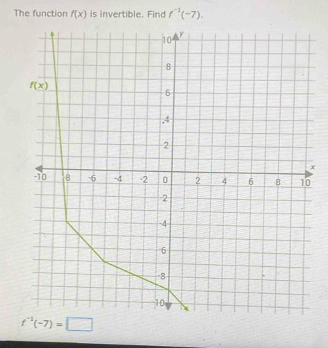 The function  is invertible. Find f^(-1)(-7).