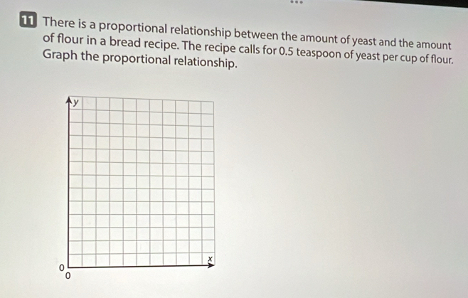 There is a proportional relationship between the amount of yeast and the amount 
of flour in a bread recipe. The recipe calls for 0.5 teaspoon of yeast per cup of flour. 
Graph the proportional relationship.