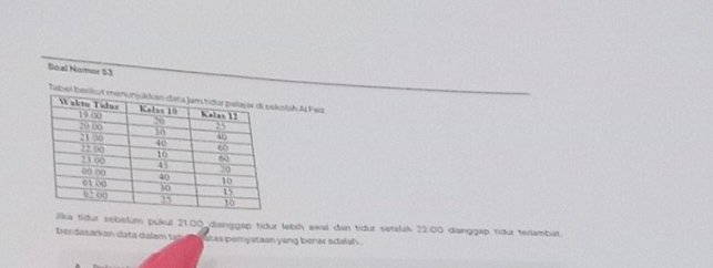 Soal Nomor 53 
Tabei berolah A Faiz 
ika tiður sebelum pukul 21.00 dianggap tiður lebih awal dan tiður setelah 22.00 dianggap tiður terlambat 
berdasarkan da ta dalam tah stas pemystaan yang benar adalsh .