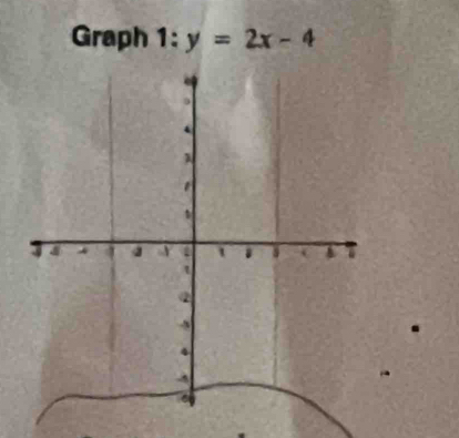 Graph 1:y=2x-4