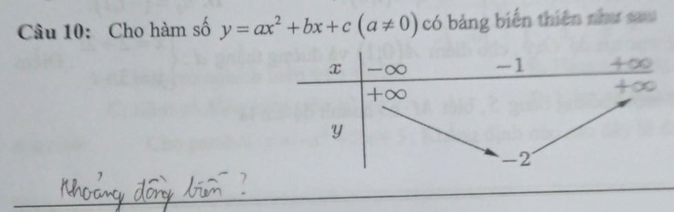 Cho hàm số y=ax^2+bx+c(a!= 0) có bảng biến thiên như sau