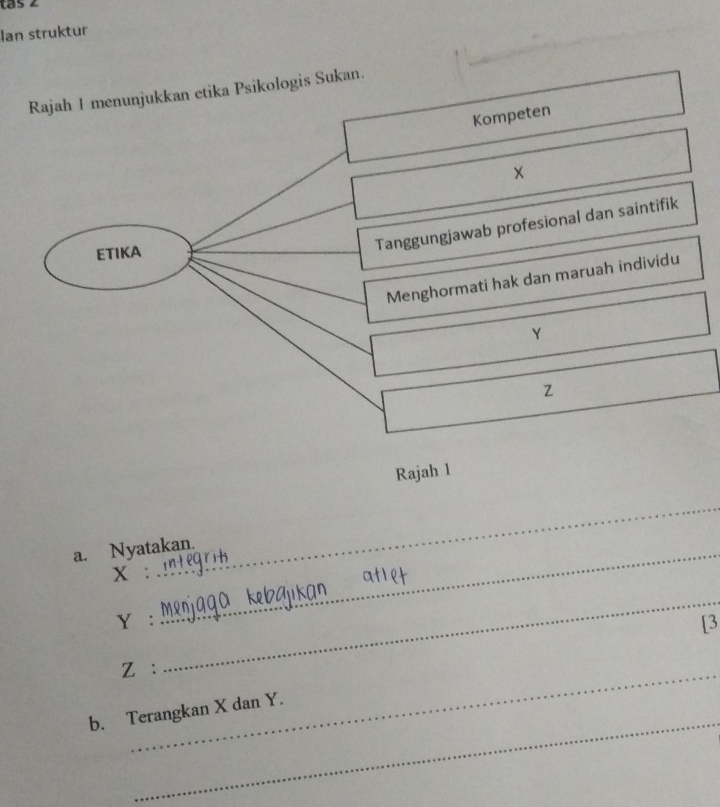 Ian struktur 
Rajah 1 menunjukkan etika Psikologis Sukan. 
Kompeten 
× 
ETIKA 
Tanggungjawab profesional dan saintifik 
Menghormati hak dan maruah individu
Y
Rajah 1 
a. Nyatakan.
X : 
_
Y : 
_ 
[3
Z ： 
_ 
b. Terangkan X dan Y.