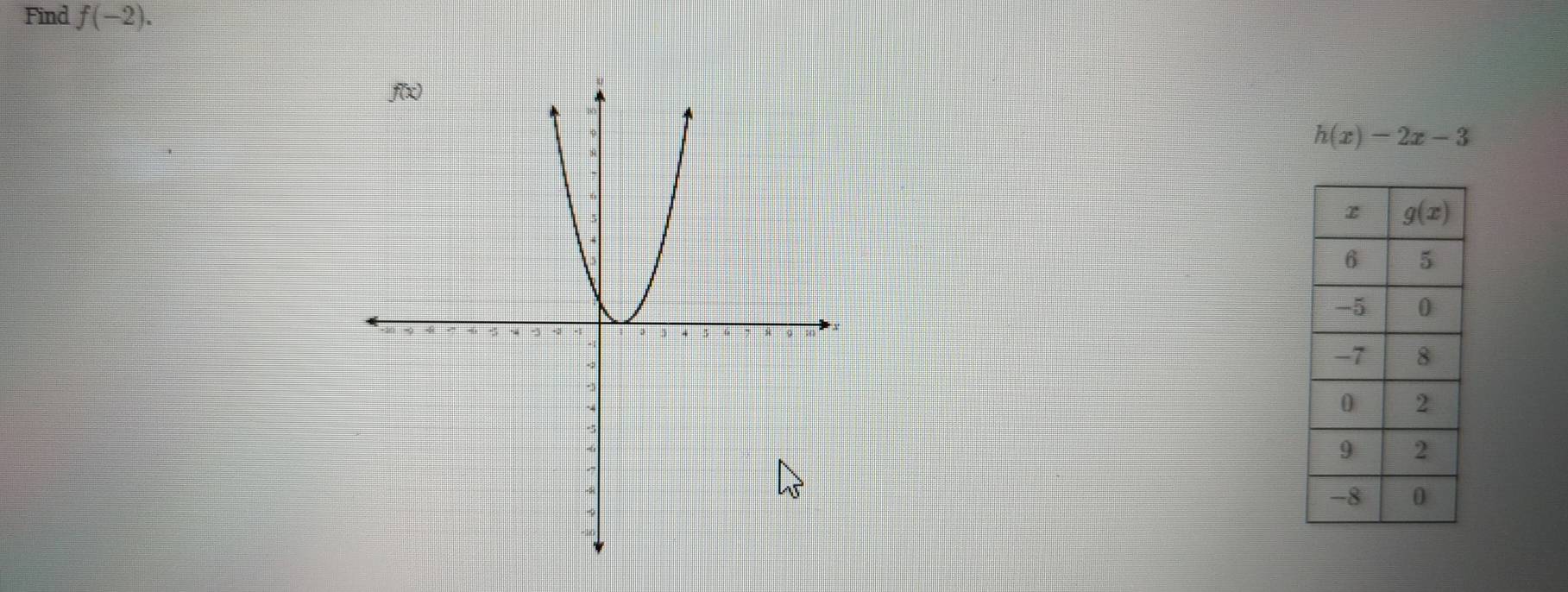 Find f(-2).
h(x)-2x-3