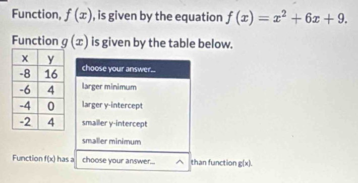 Function, f(x) , is given by the equation f(x)=x^2+6x+9. 
Function g(x) is given by the table below.
choose your answer...
larger minimum
larger y-intercept
smaller y-intercept
smaller minimum
Function f(x) has a choose your answer... ^ than function g(x).