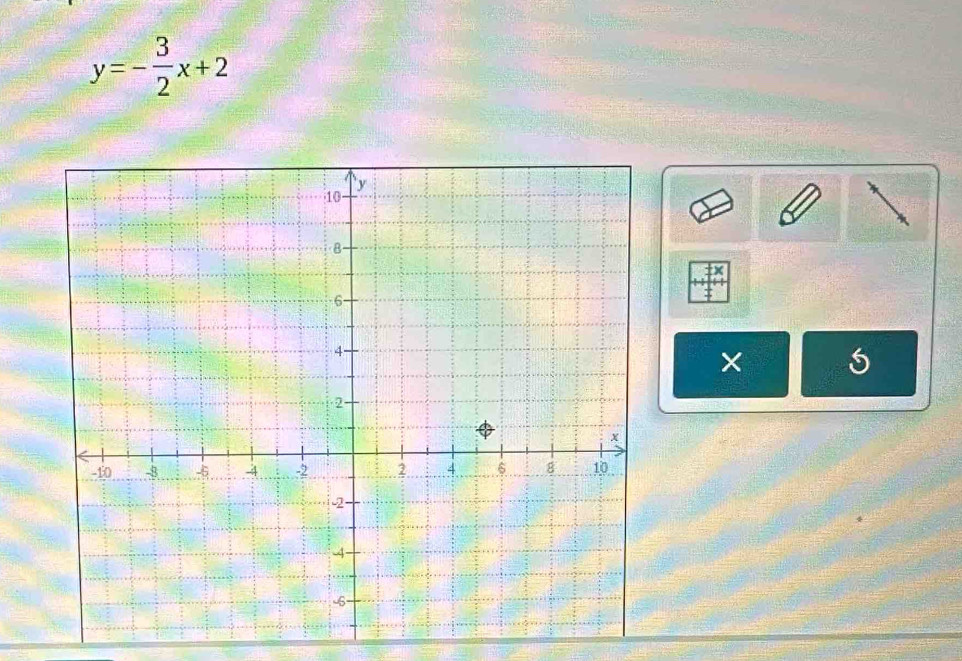 y=- 3/2 x+2
×