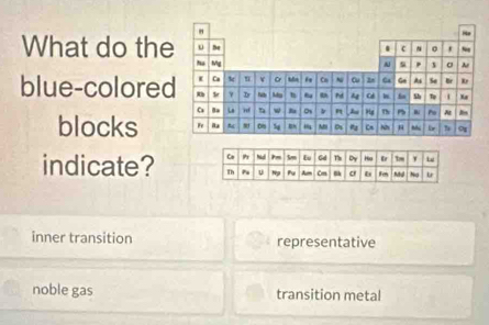 What do the
blue-colore
blocks 
indicate?
inner transition representative
noble gas transition metal