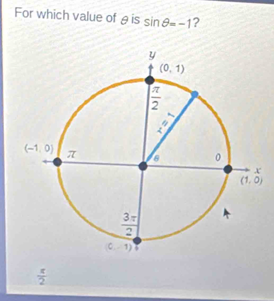 For which value of θ is sin θ =-1 ?
 π /2 