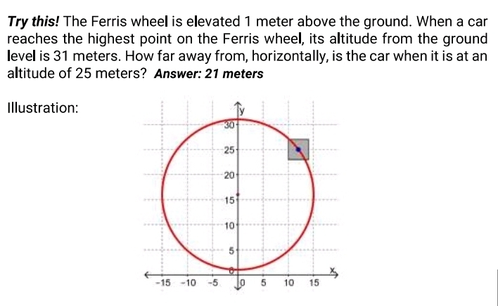 Try this! The Ferris wheell is elevated 1 meter above the ground. When a car 
reaches the highest point on the Ferris wheel, its altitude from the ground 
Ievell is 31 meters. How far away from, horizontally, is the car when it is at an 
altitude of 25 meters? Answer: 21 meters
Illustration: