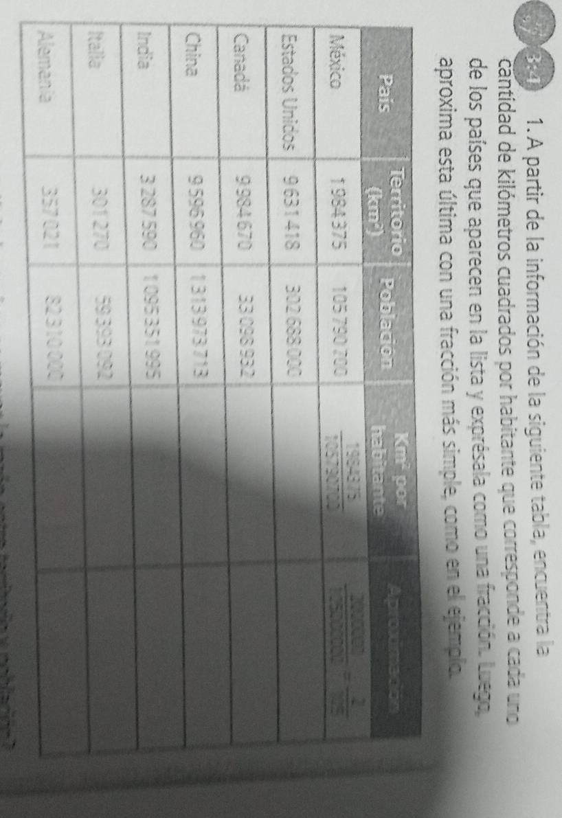 3:4 1. A partir de la información de la siguiente tabla, encuentra la
cantidad de kilómetros cuadrados por habitante que corresponde a cada uno
de los países que aparecen en la lista y exprésala como una fracción. Luego,
aproxima esta última con una fracción más simple, como en el ejemplo.