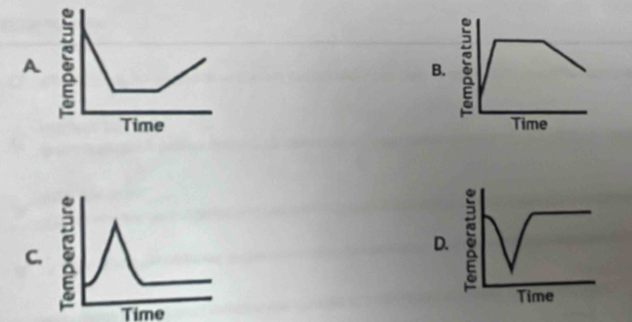 A :
B.
Time Time
C.
D.
Time