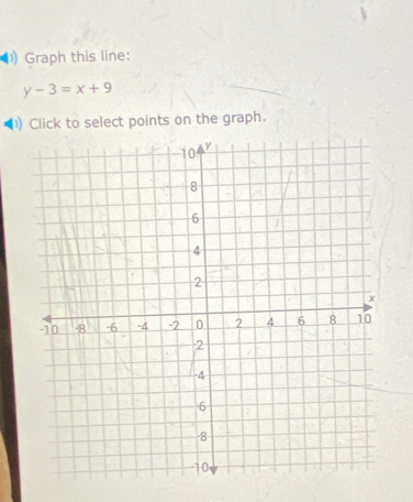 Graph this line:
y-3=x+9
1 Click to select points on the graph.