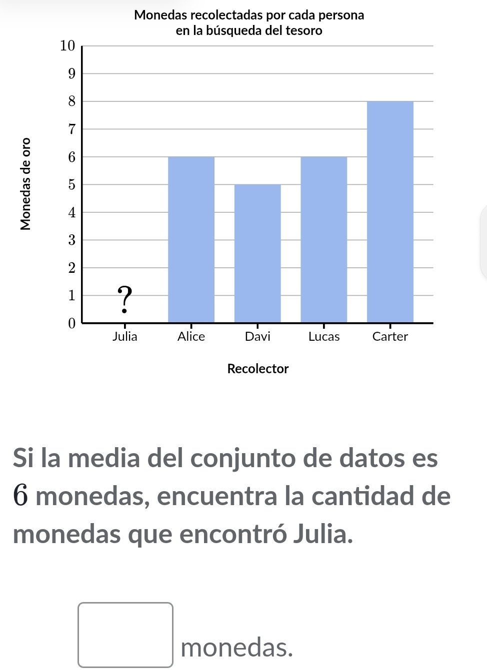 Monedas recolectadas por cada persona 
Si la media del conjunto de datos es
6 monedas, encuentra la cantidad de 
monedas que encontró Julia. 
monedas.