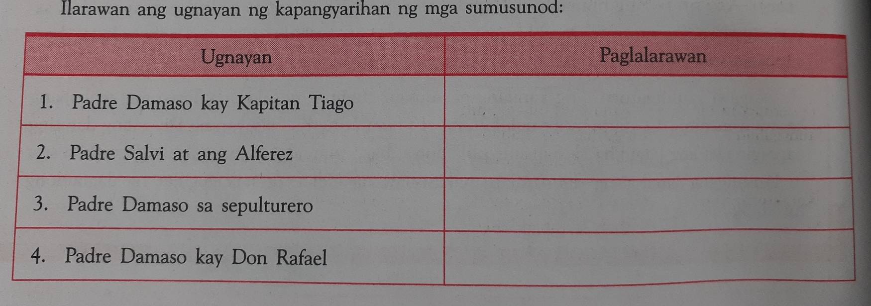 Ilarawan ang ugnayan ng kapangyarihan ng mga sumusunod: