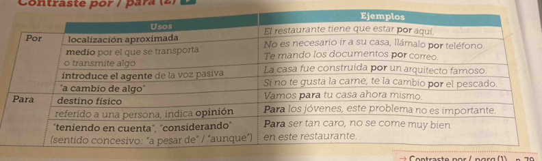 Contraste por / para (2) 
Contraste por ( pgrg (1) 70