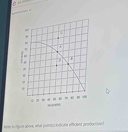 ) 66 minut 
Question o 
Refer to Figure above, what point(s) indicate efficient production?