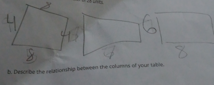 28 units. 
b. Describe the relationship between the columns of your table.