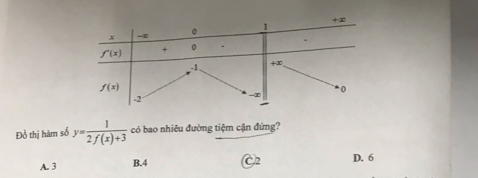 Đồ thị hàm số y= 1/2f(x)+3  có bao nhiêu đường tiệm cận đứng?
A. 3 B.4
C2
D. 6