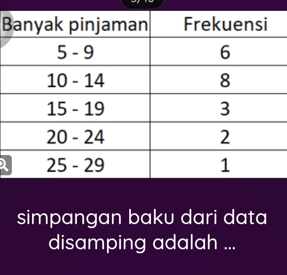 simpangan baku dari data 
disamping adalah ...