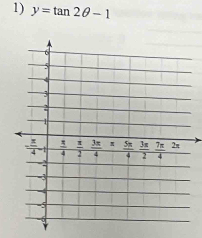 y=tan 2θ -1