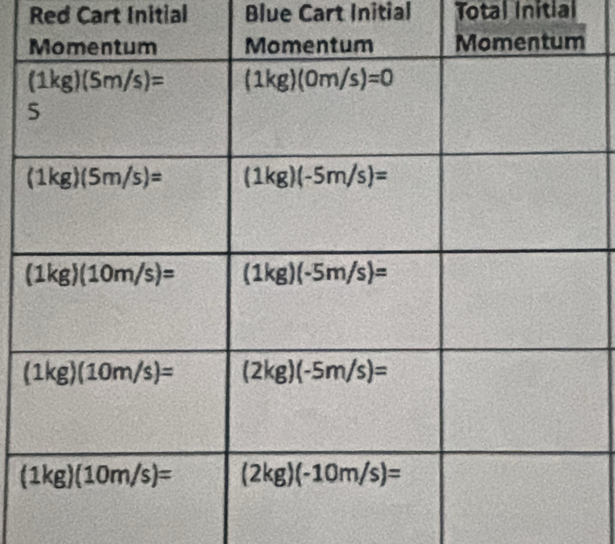 Red Cart Initial Blue Cart Initial Total Initial