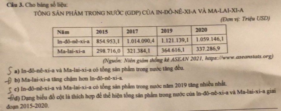 Cho bảng số liệu:
TÔNG SẢN PHẢM TRONG NƯỚC (GDP) CỦA IN-ĐÔ-NÊ-XI-A VÀ MA-LAI-XI-A
(Đơn vị: Triệu USD)
Nguồn: Niên giảm thống kê ASEAN 2021, anstats.org)
a) In-đô-nê-xi-a và Ma-lai-xi-a có tổng sản phẩm trong nước tăng đều.
b) Ma-lai-xi-a tăng chậm hơn ln-đô-nê-xi-a.
c) In-đô-nê-xi-a và Ma-lai-xi-a có tổng sản phẩm trong nước năm 2019 tăng nhiều nhất.
#d) Dạng biểu đồ cột là thích hợp để thể hiện tổng sản phẩm trong nước của In-đô-nê-xi-a và Ma-lai-xi-a giai
đoạn 2015-2020.