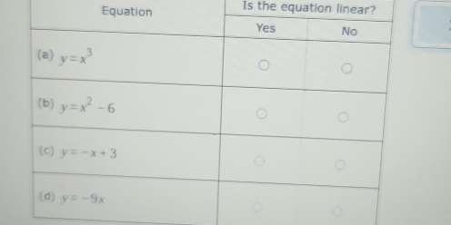 Equa Is the equation linear?